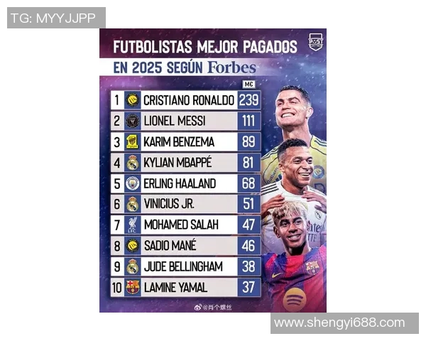 2025年入门级足球球星排名前十榜单推荐新秀球员表现解析